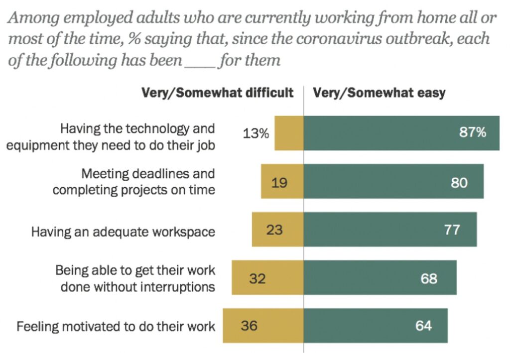 Employee workplace preference 