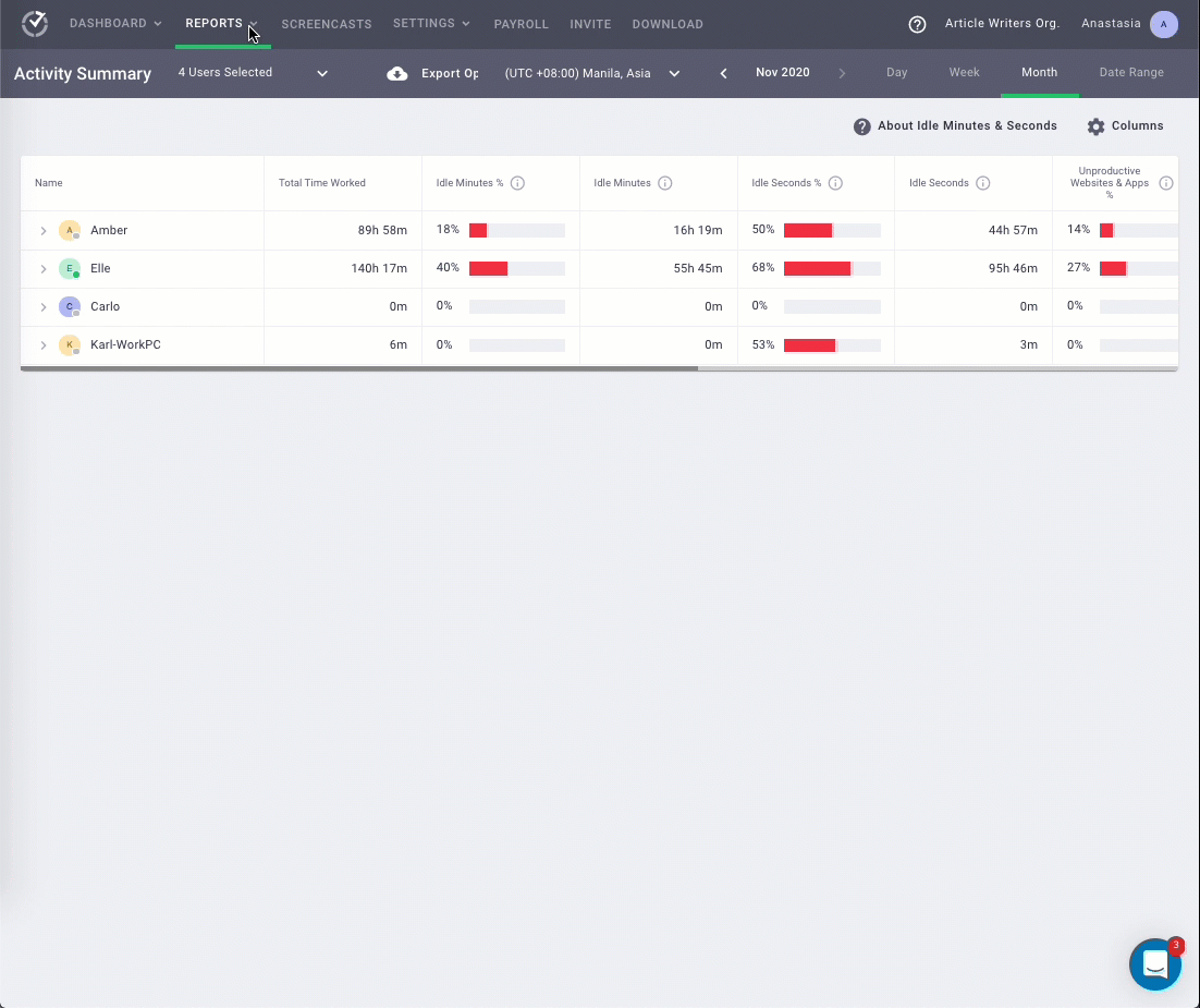 Time Doctor activity summary report