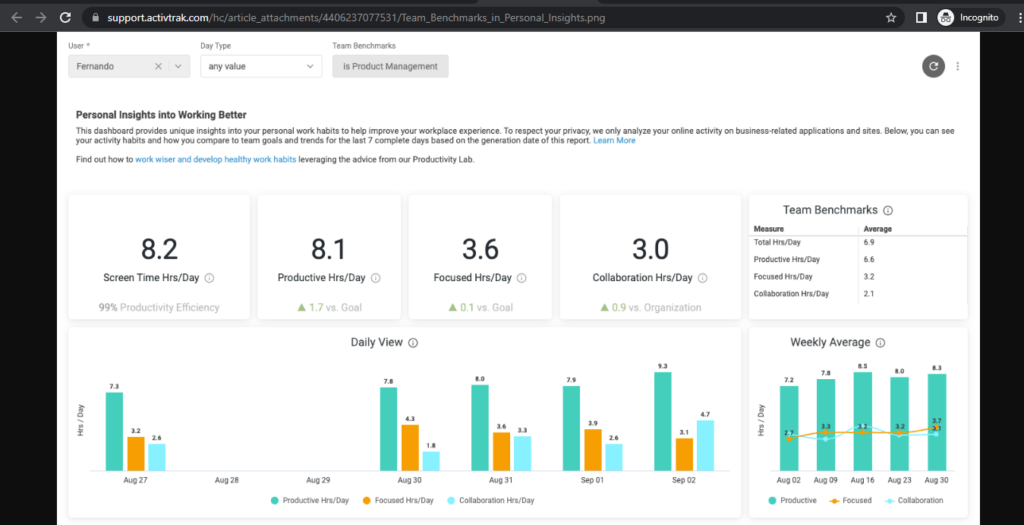 Activtrak Export insights dashboards