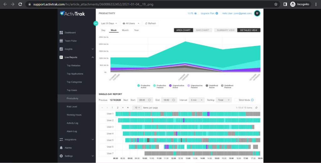 Activtrak Export live report