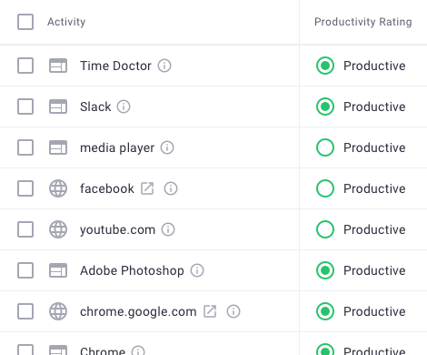 Time Doctor Web and app monitoring