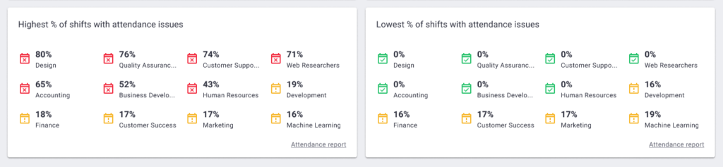 executive dashboard - attendance issues widget