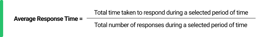 Average Response Time