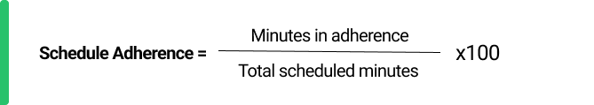 Schedule Adherence