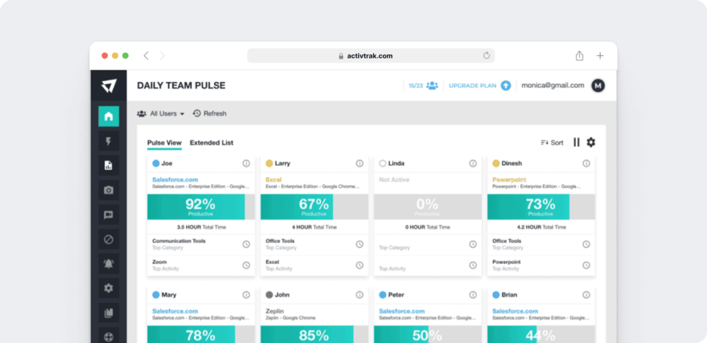 Activtrak daily team pulse