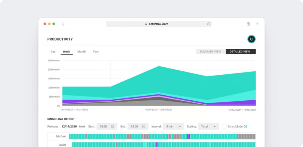 Activtrak productivity report