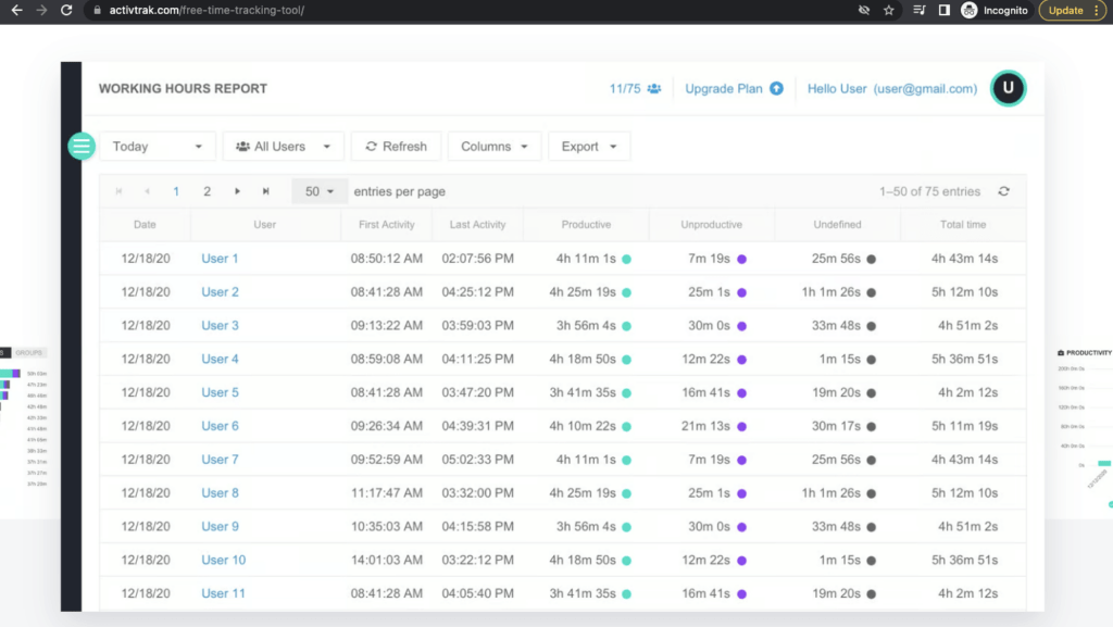 Activtrak time tracking