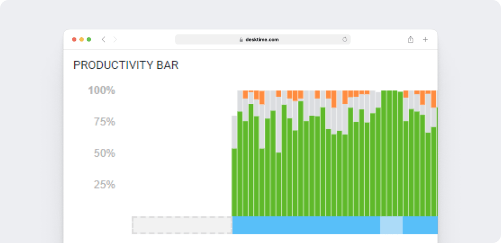 DeskTime productivity management