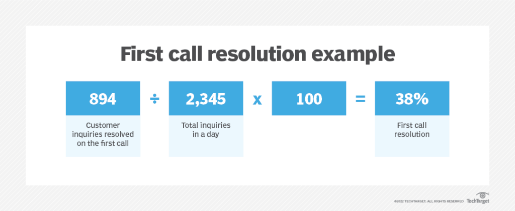 First call resolution