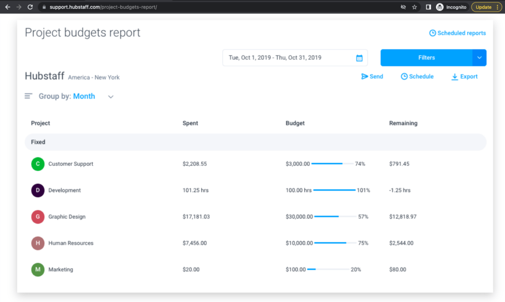 Hubstaff project budgets report