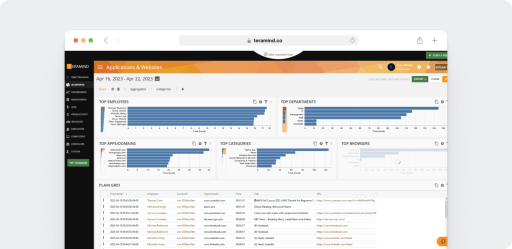 Teramind productivity report