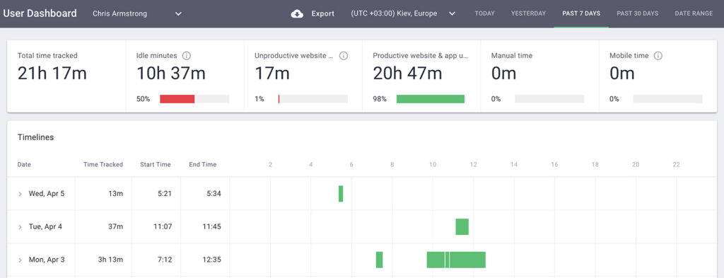 Time Doctor-user dashboard