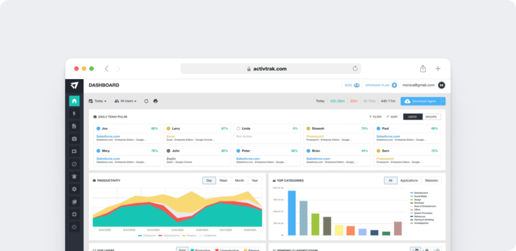 ActivTrak dashboard