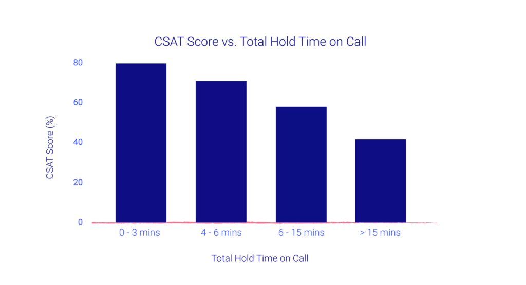 CSAT score