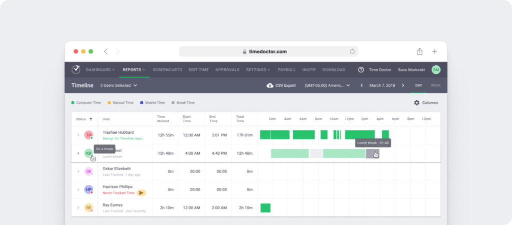 Time Doctor timesheet report