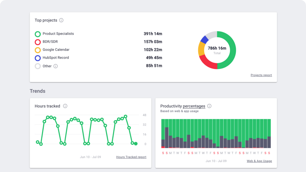 Client accountability and transparency