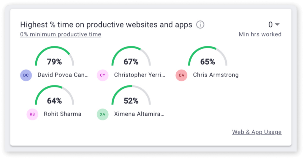 Productive websites _ app