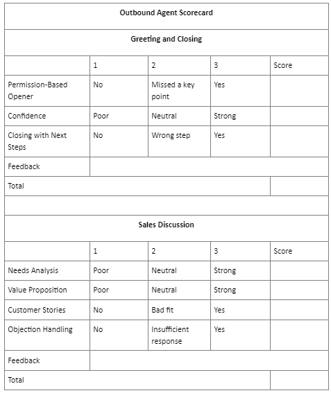 Outbound agent scorecard