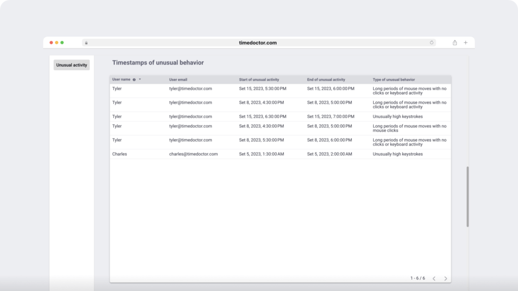 Timestamps of unusual behaviour