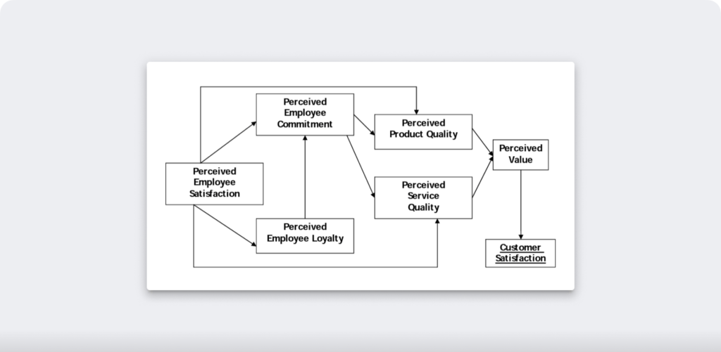 perceived quality