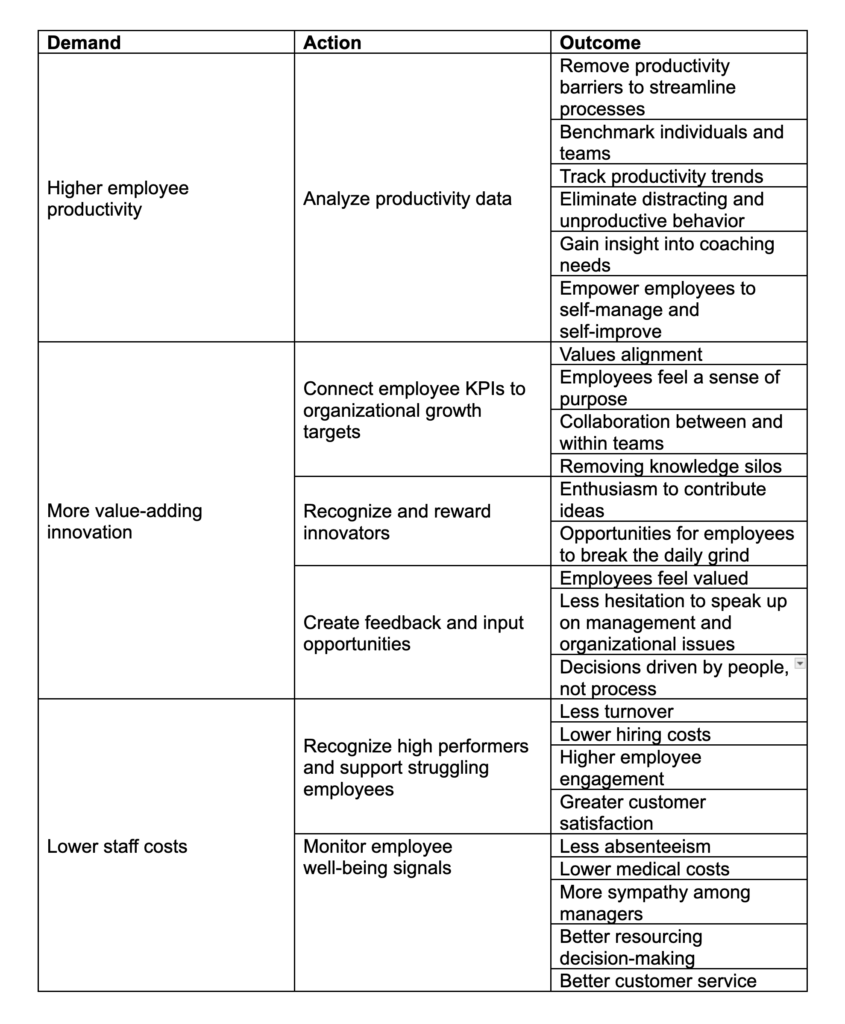 People and Culture leaders balancing productivity and profit demands