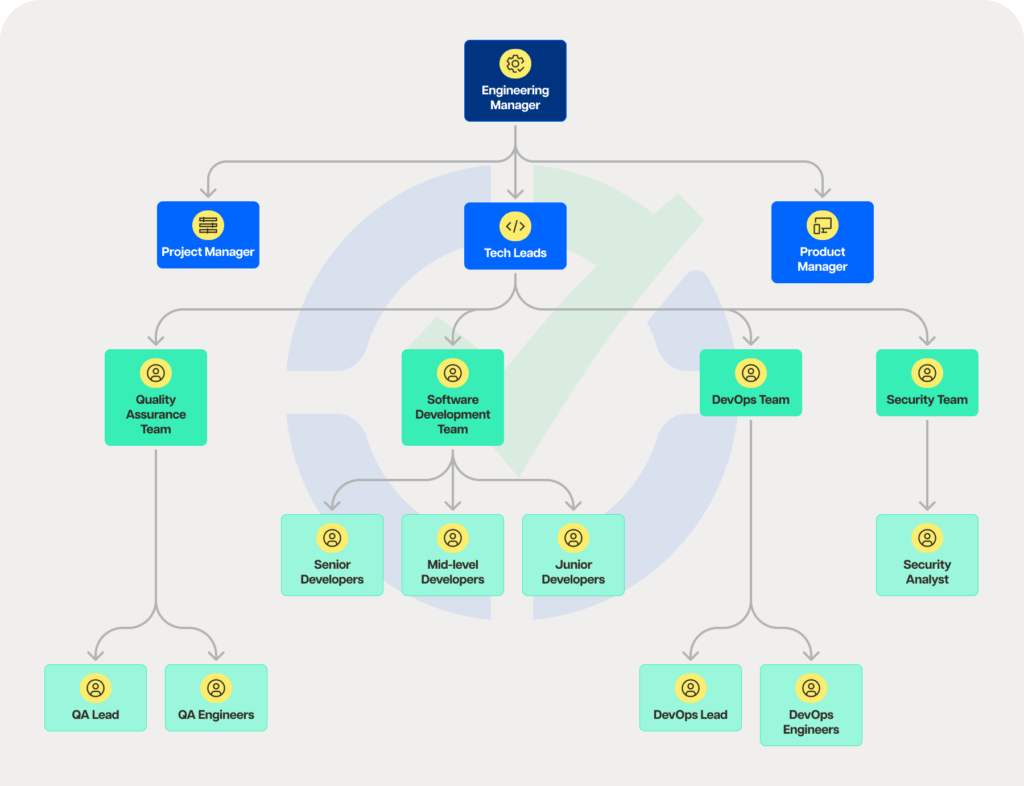 Engineering Team Structure