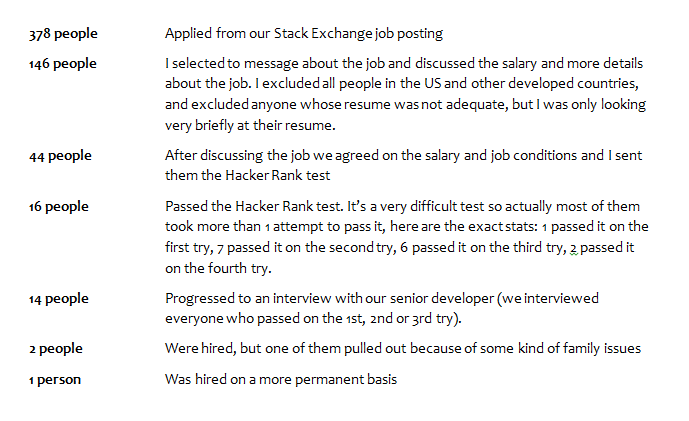 Stack Exchange job post results