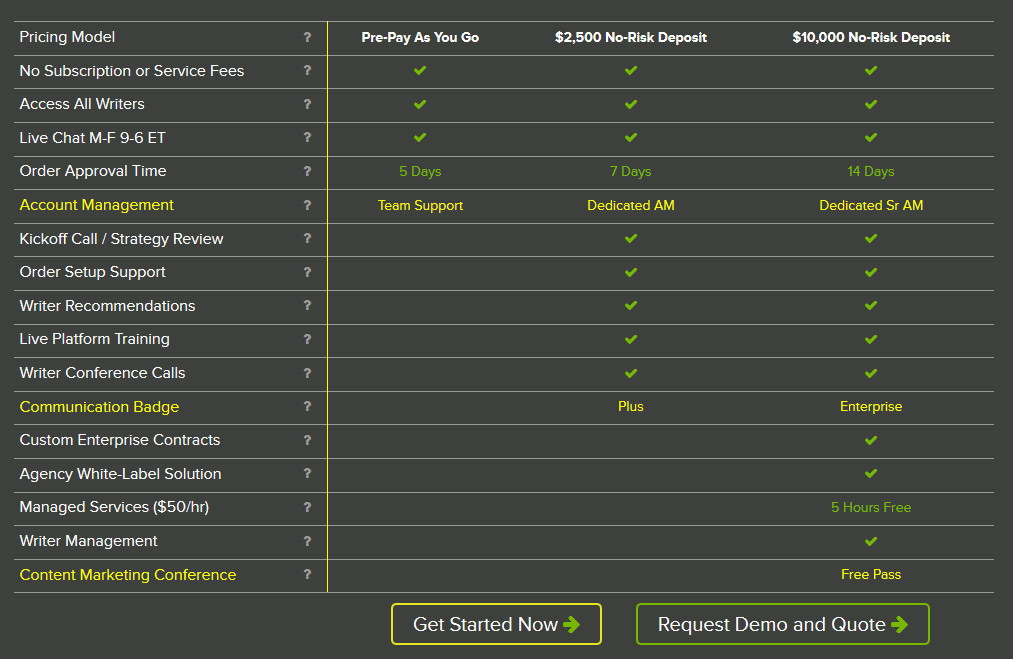 WriterAccess plans and pricing