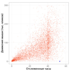 отслеживание движения мышки