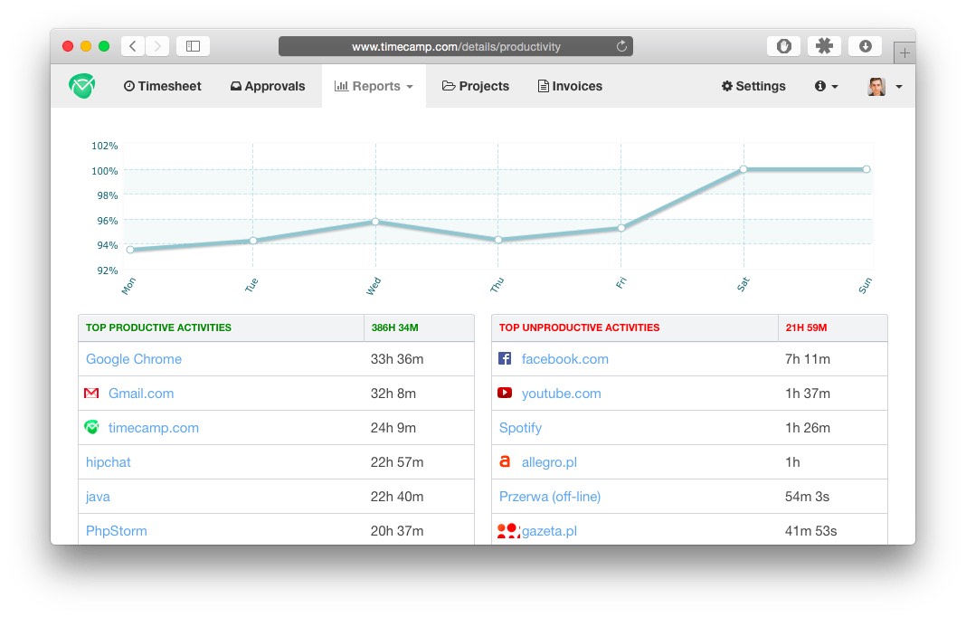 timecamp time management