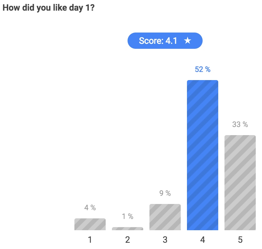 Running Remote Day 1 Feedback