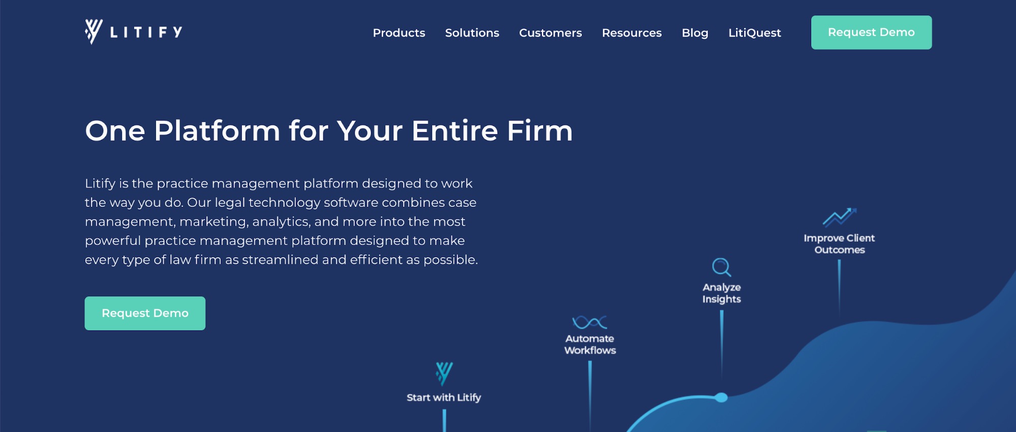 litify