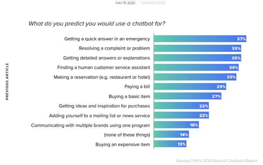 chat-bot-applications