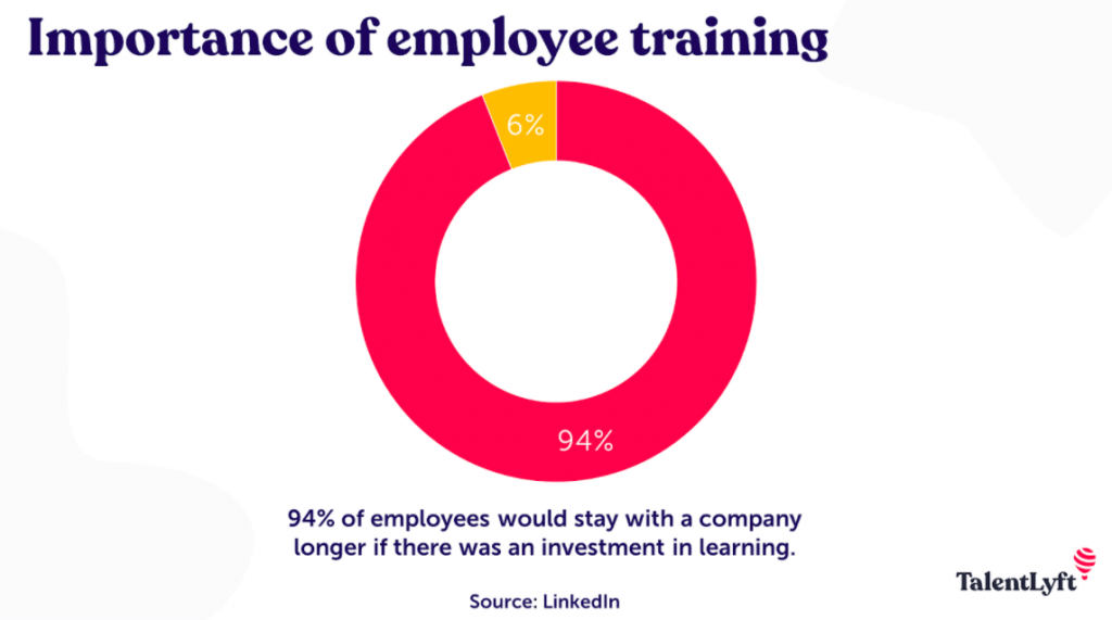 importance of training