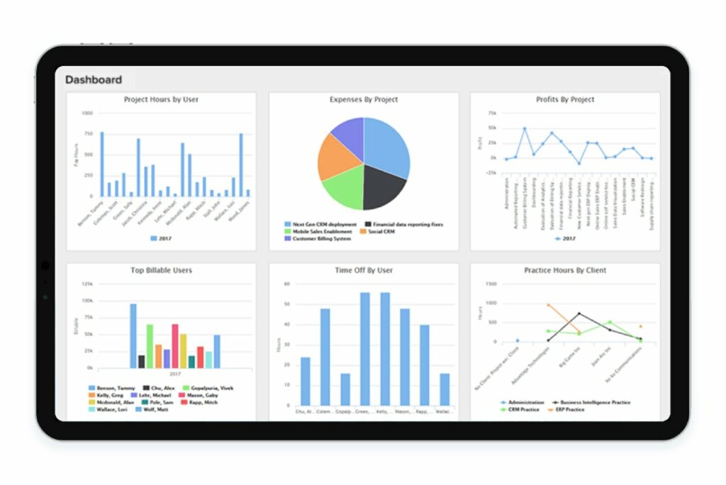 replicon analytics platform