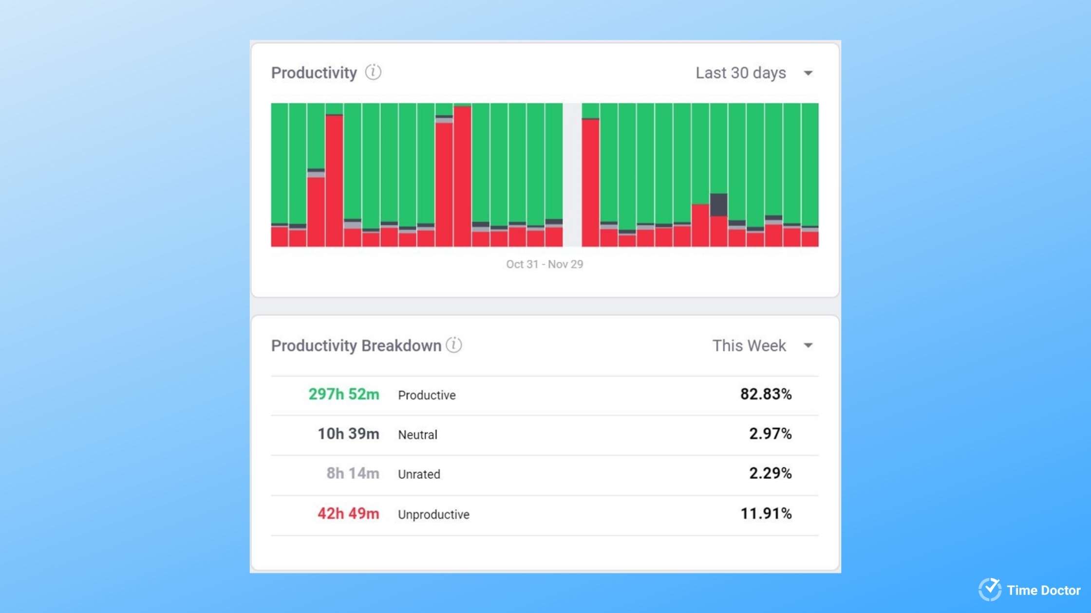 reporting and analytics - time doctor