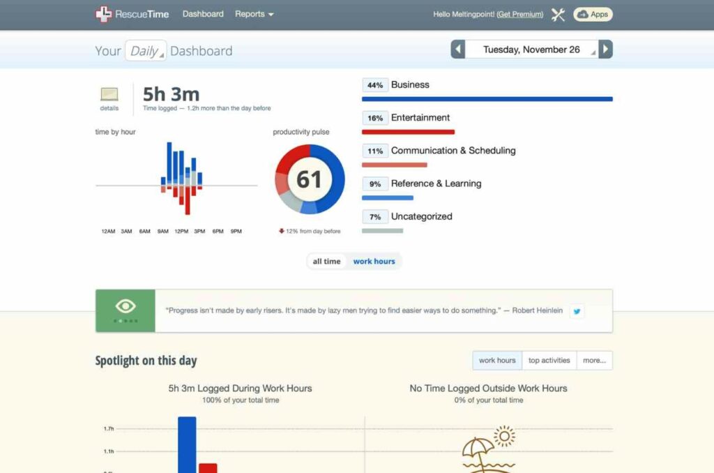 rescuetime dashboard