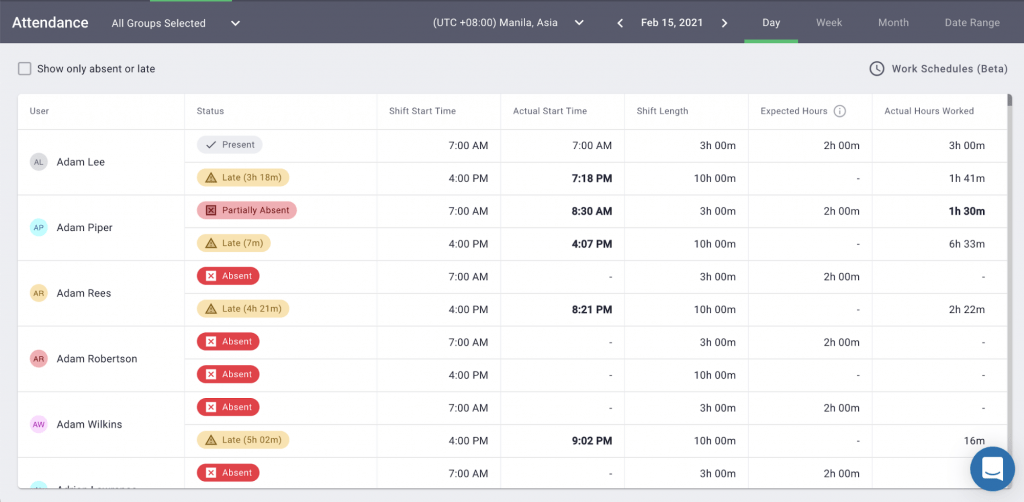 time doctor attendance reporting