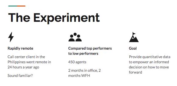 work from home experiment