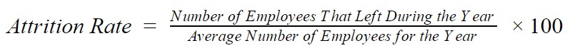 Call center attrition rate