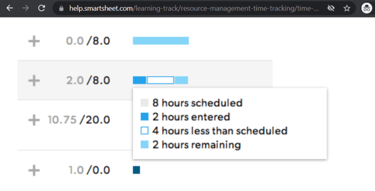 Smartsheet time tracking: How it works & potential alternative