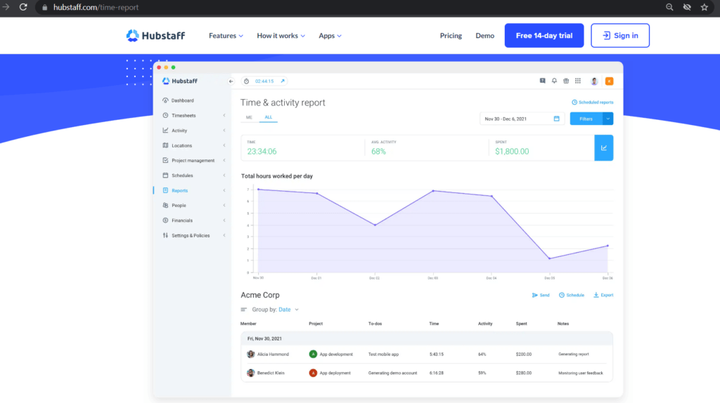 Hubstaff advance report