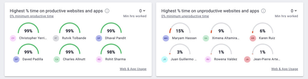 Productive website usage