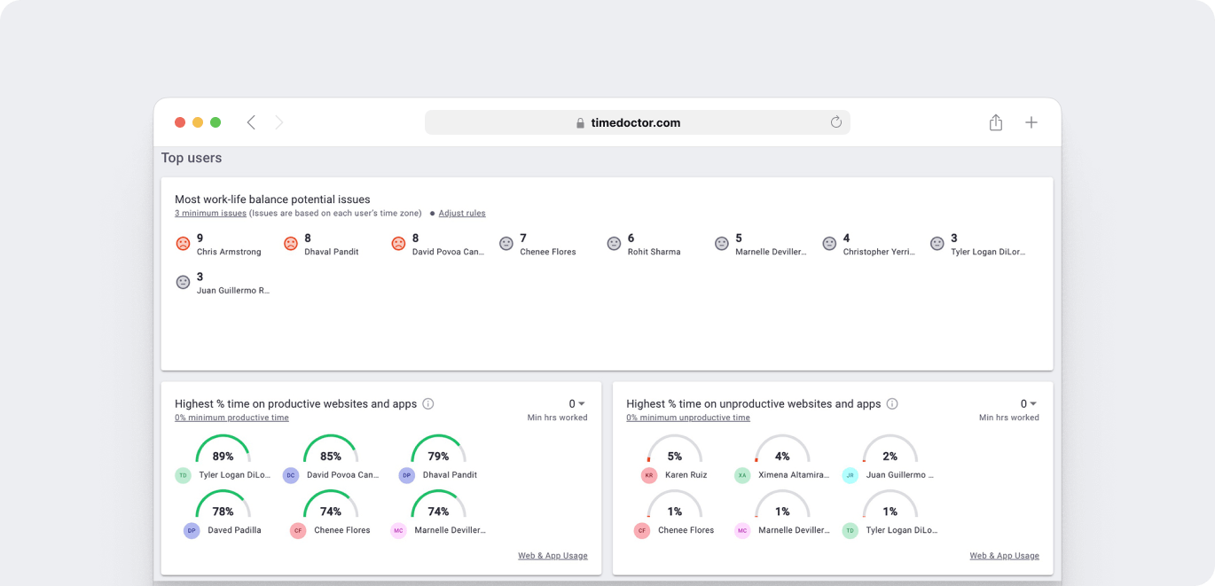 Time Doctor executive dashboard