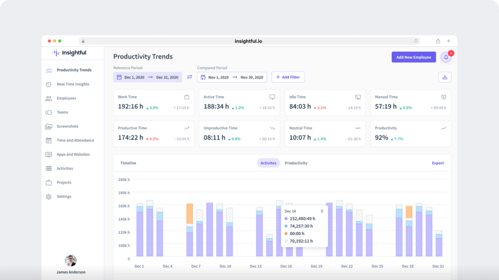 Insightful productivity trends