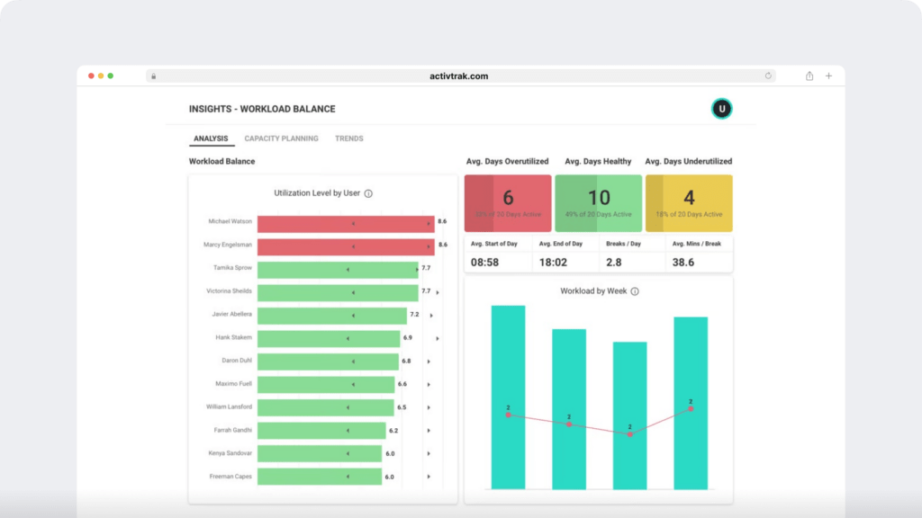 Activtrak Insights-workload balance