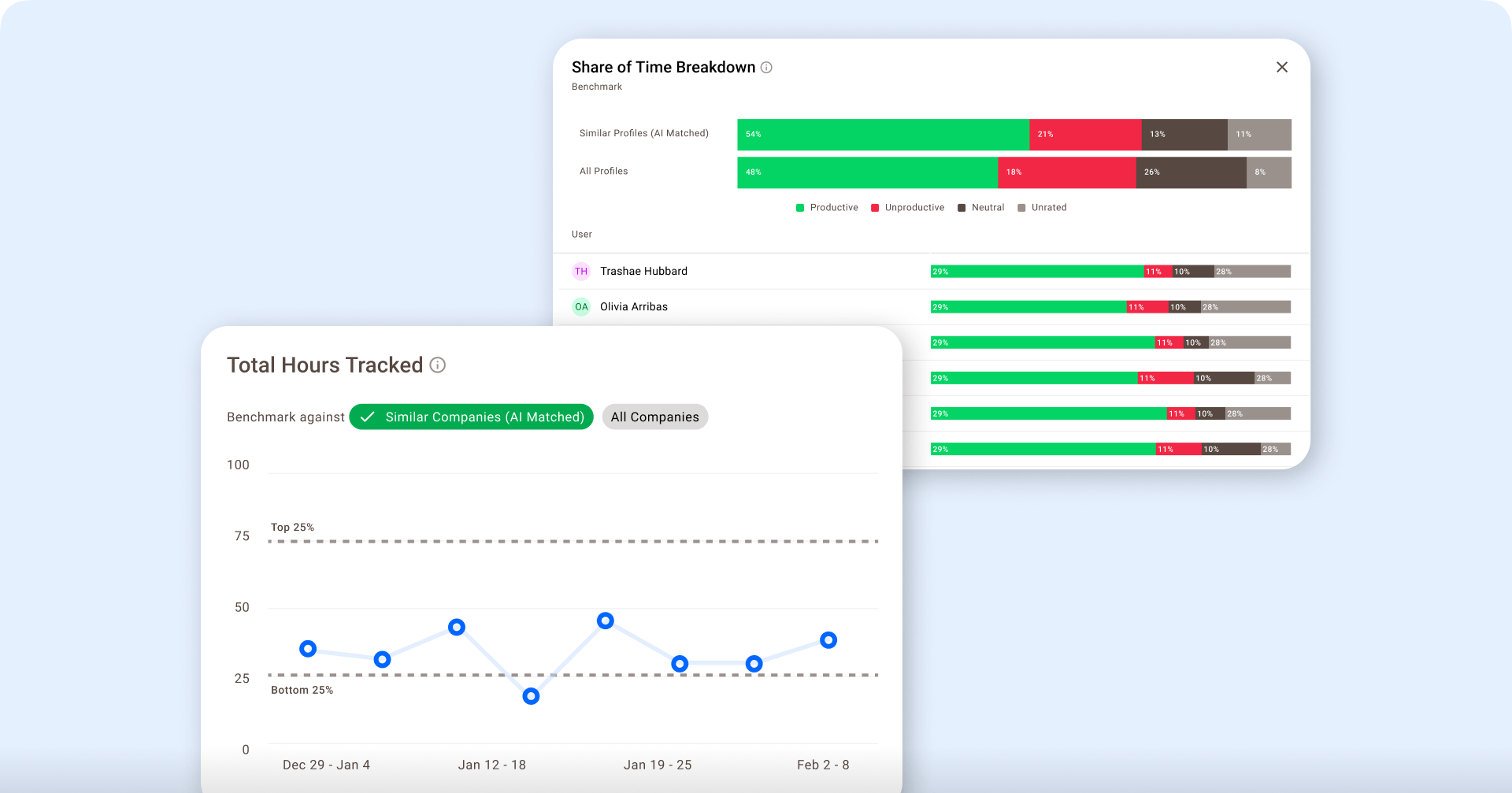 Benchmarks AI: the missing layer in productivity data
