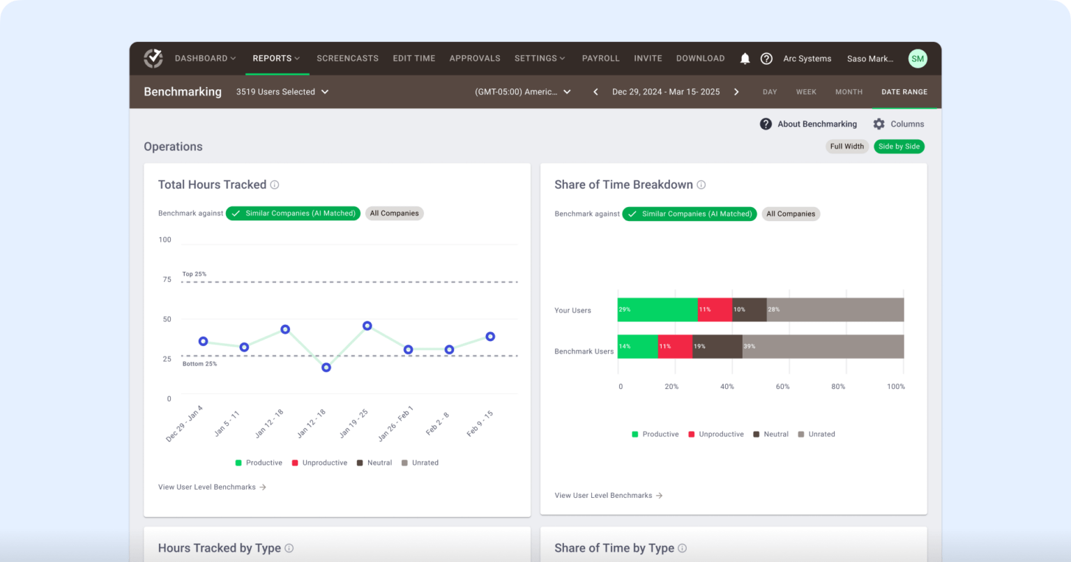 How to measure and improve employee performance