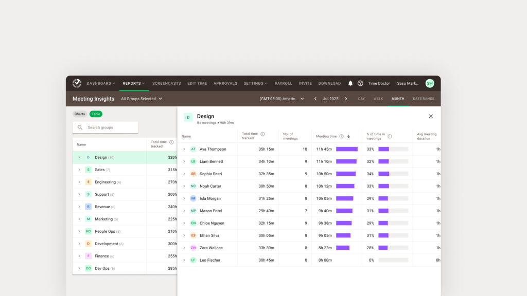 Average meeting duration