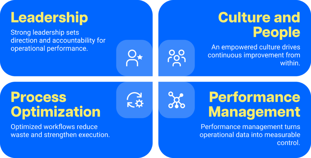 4 pillars of operational excellence strategy
